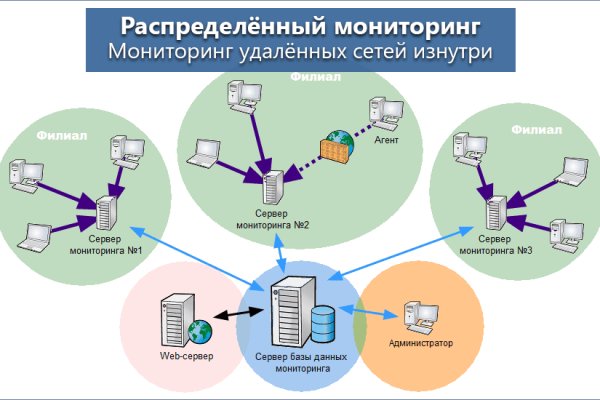 Кракен онлайн магазин